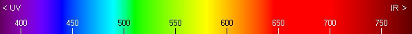 relationship between color and laser wavelength